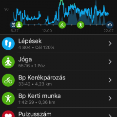 Garmin Connect aktivitás elemzések