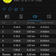 Garmin Connect aktivitás elemzések