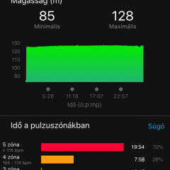 Garmin Connect aktivitás elemzések